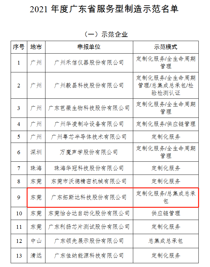 龙8-long8(国际)唯一官方网站