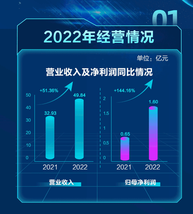 龙8-long8(国际)唯一官方网站