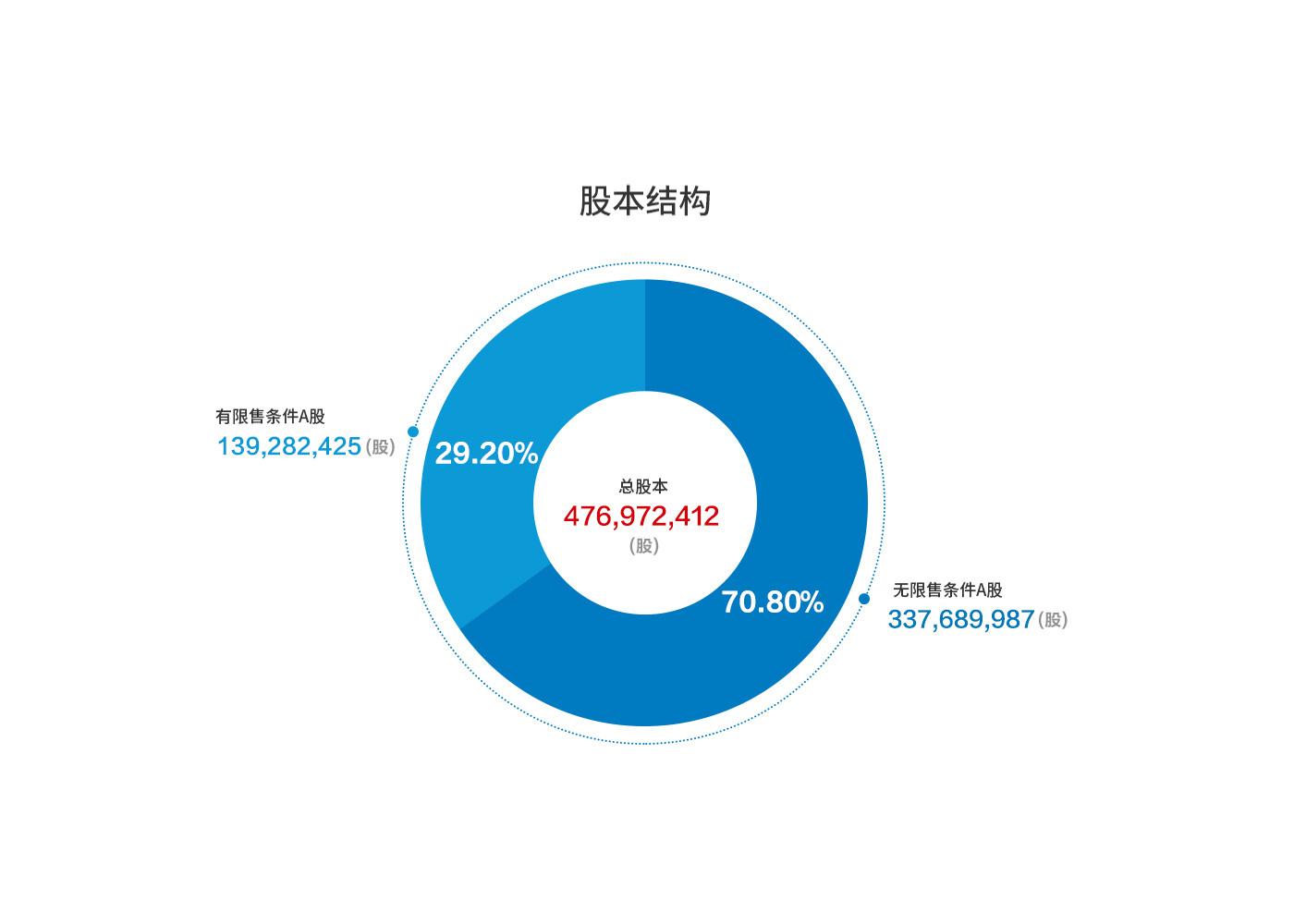 龙8-long8(国际)唯一官方网站